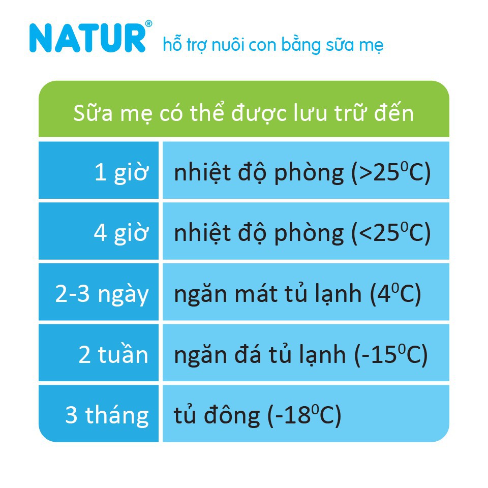 Hộp túi trữ sữa Natur 5 cái /hộp dung tích 120ml