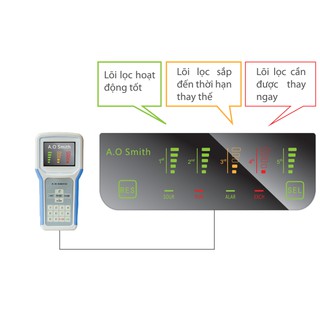 Máy lọc nước AO Smith AR600C-S-1