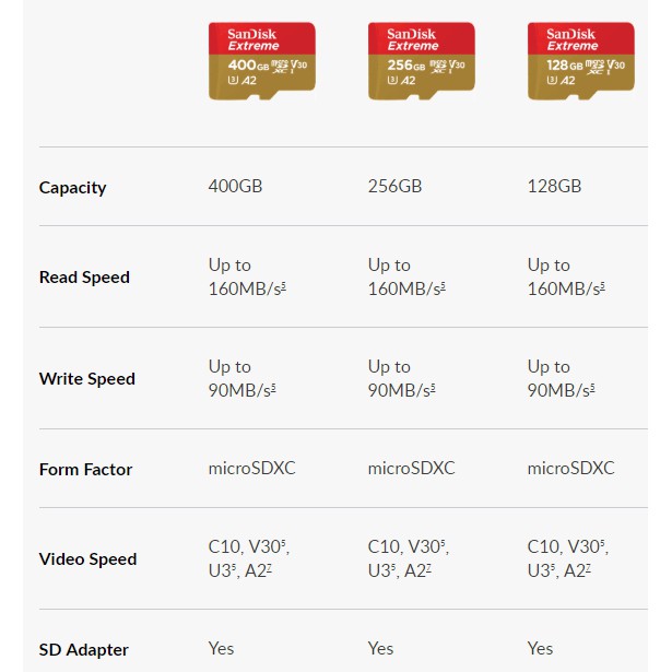 Thẻ nhớ MicroSDXC SanDisk Extreme A2 - 128GB V30 U3 4K Class 10 UHS-I 160MB/s (SDSQXA1-128G-GN6MA)