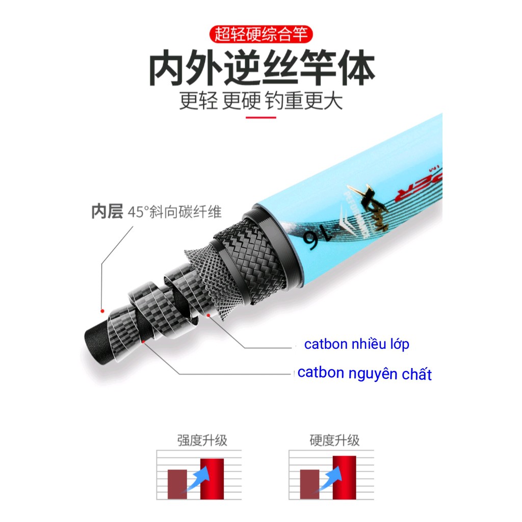 Cần câu tay shimano 5H chống nổ siêu catbon tặng ngọn