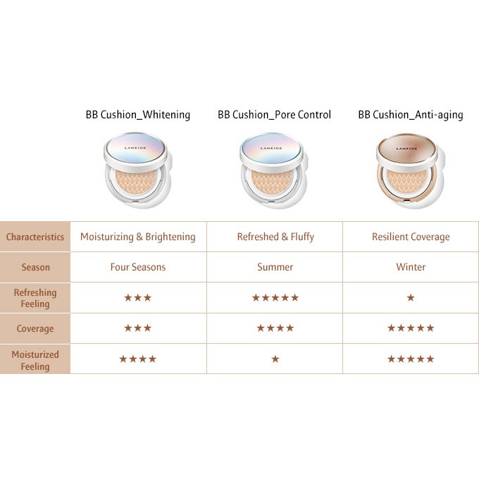 TL HSD - Phấn nước 𝐋𝐀𝐍𝐄𝐈𝐆𝐄 BB Cushion (Kèm lõi refill) | BigBuy360 - bigbuy360.vn