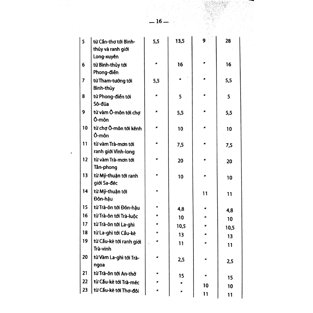 Sách - Chuyên Khảo Về Tỉnh Cần Thơ