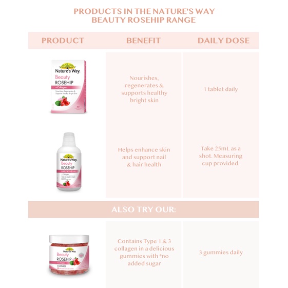 [Hàng Chuẩn Úc] Collagen dạng viên trắng da trẻ hóa - Nature's Way Collagen
