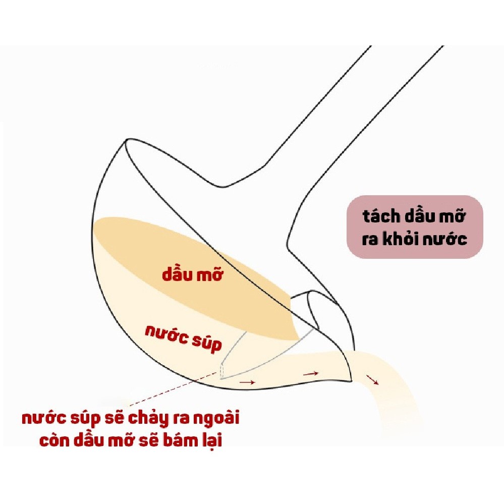 muôi tách váng dầu, mỡ thông minh bằng inox giá rẻ  SK55 -Như Trang Plaza