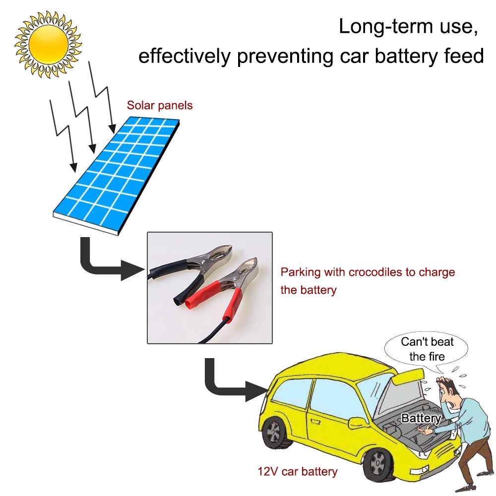 Tấm Pin Năng Lượng Mặt Trời 12v 10w Cổng Usb