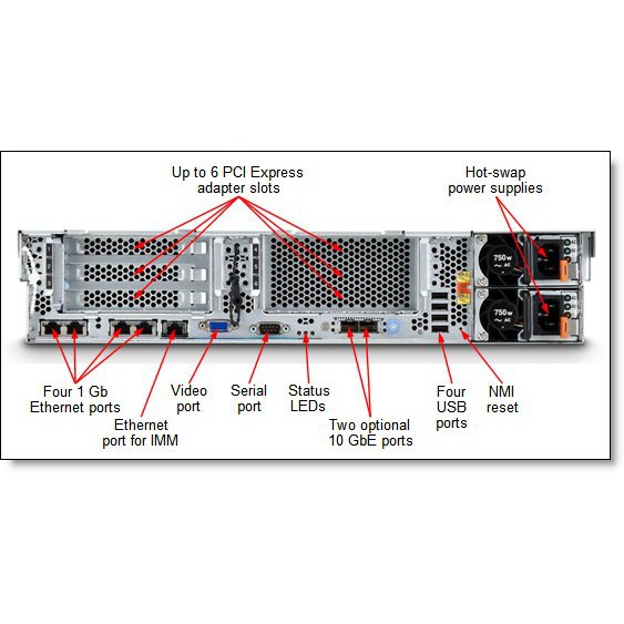 Server máy chủ IBM X3650 M4 | BigBuy360 - bigbuy360.vn