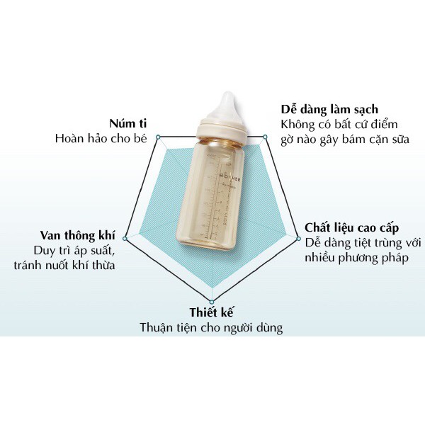 Bình sữa PPSU Hàn Quốc Mother-K 180ml 280ml KM63534 KM63535 KM63536 KM63537 Mother - K Nhập khẩu