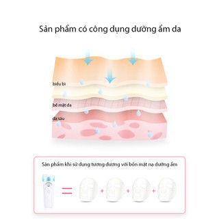 Máy phun sương tạo ẩm Nano mini-Giữ ẩm da, chống lão hoá, làm mát da cấp tốc