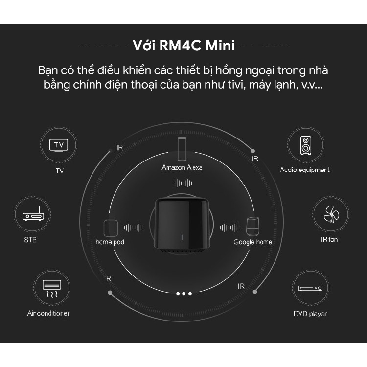 Điều khiển hồng ngoại Broadlink Bestcon RM4c Mini và Broadlink RM4 Mini - Điều khiển máy lạnh bằng App, Hỗ trợ Google