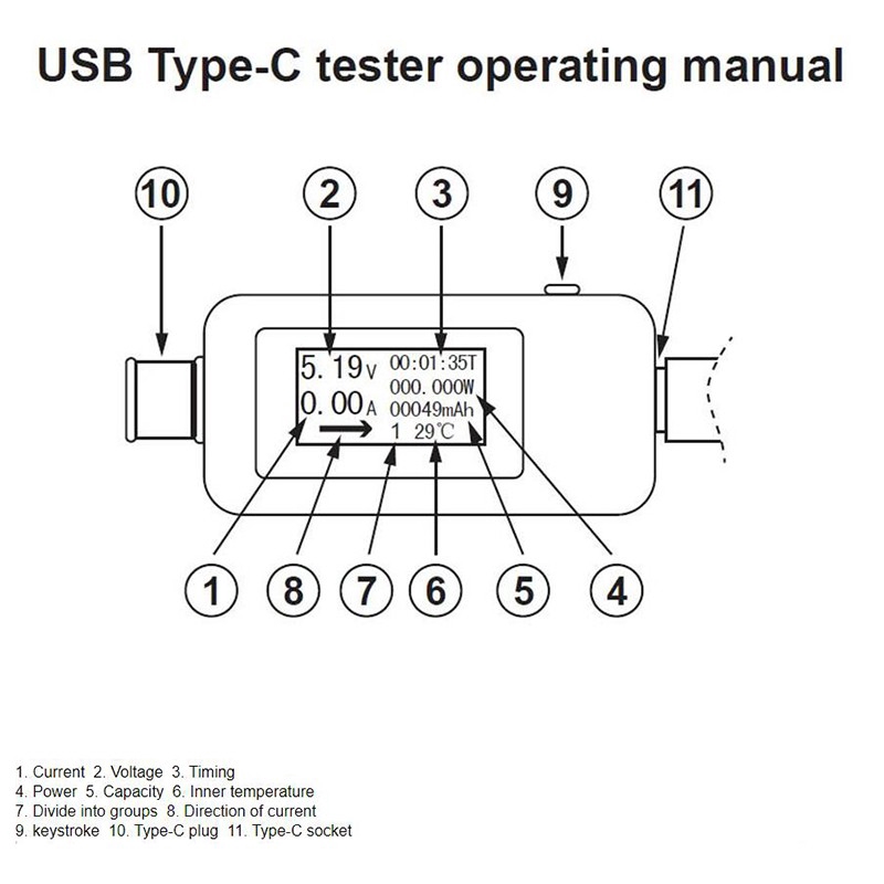 Máy đo USB Type-C Máy đo điện áp kỹ thuật số DC Máy đo điện áp Máy đo dòng điện Máy dò Ampe kế Bộ sạc dự phòng điện