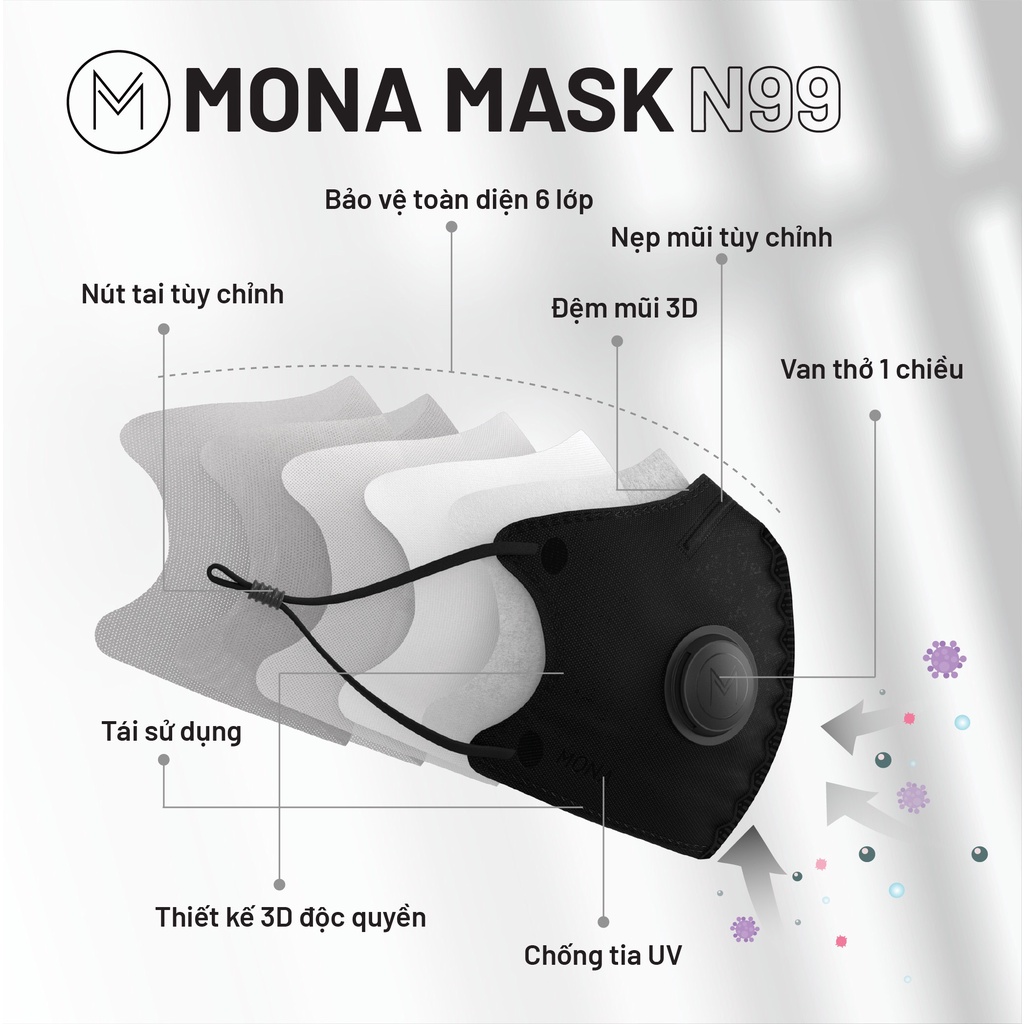 Khẩu Trang Bảo Hộ Mona Mask N99 Có Van Thở Chống Nắng Dễ Thở Với 6 Lớp Lọc Công Nghệ Nano Có Thể Tái Sử Dụng