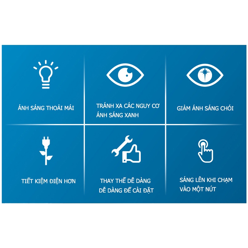 Philips bóng đèn led 12W 6500K Trắng Bóng đèn Led MultiPack MyCare