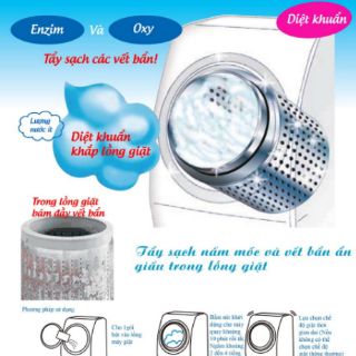 HCM - [Gói Lớn] Bột Tẩy Lồng Máy Giặt Vệ Sinh Lồng Máy Giặt Loại 450g