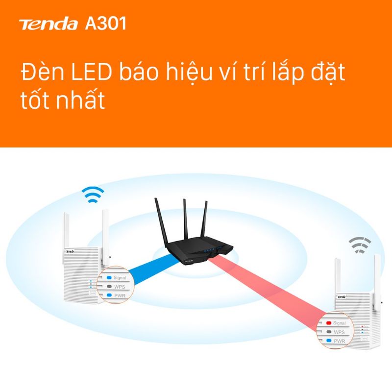 Bộ Kích Sóng Wifi Tenda A301 Chuẩn N300Mbps Có Cổng Lan và Không Có Cổng Lan Tenda A9