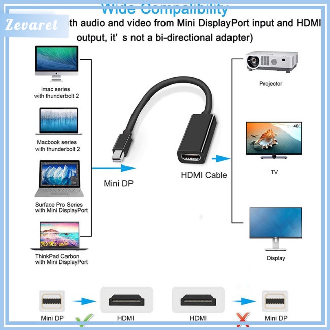 Cáp Chuyển Đổi Đầu Mini DP Sang HDMI Cho Apple Mac Macbook Pro Air Notebook Display Port DP