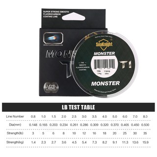 Cuộn dây 100% Fluorocarbon chuyên dụng dành cho câu cá