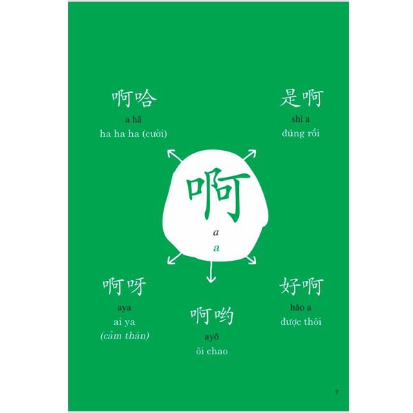 Sách - Combo 2 sách: Phát triển từ vựng tiếng Trung Ứng dụng (in màu) + Tự học tiếng Trung cho người mới bắt đầu + DVD