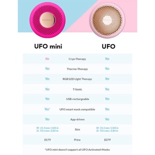 [CHÍNH HÃNG] Máy đắp mặt UFO mini 1