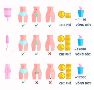 Cốc nguyệt san Be'Cup