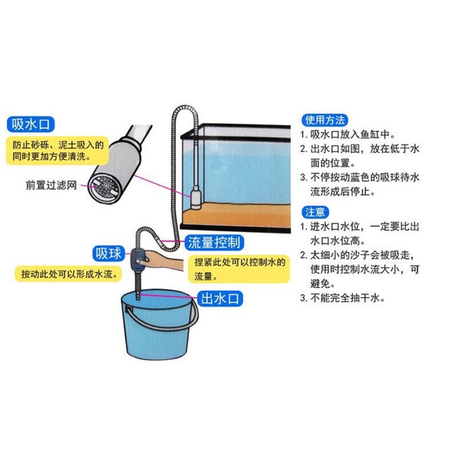 Bơm tay thay nước hồ cá - hút cặn bể cá