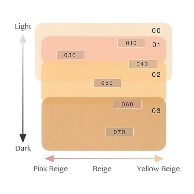【 Bản Dưỡng Trắng 】kem nền Tốt nhất 2020 | BigBuy360 - bigbuy360.vn