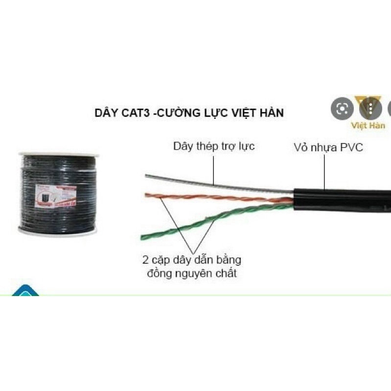 cáp cat3 + cường lực