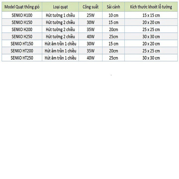 QUẠT HÚT THÔNG GIÓ ÂM TƯỜNG 2 CHIỀU SENKO H150