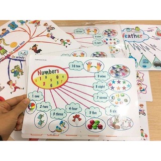 Flashcard Mimap 11 chủ đề A4