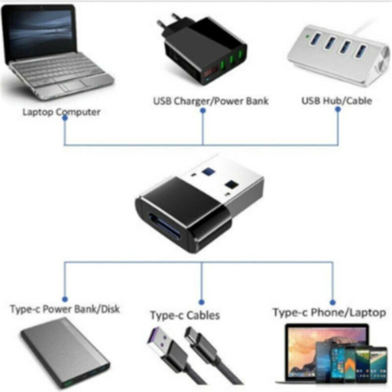 Đầu adapter cổng Type C sang USB3.0 / Micro USB sang USB2.0 tiện dụng