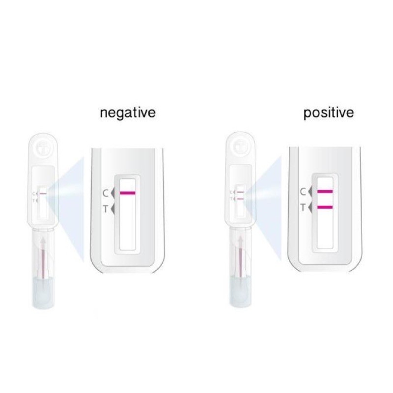 [Test HIV - Kèm quà tăng] Bộ que TEST HIV bằng dịch miệng,  QUE THỬ HIV OraQuick HSD Tháng 4/2022