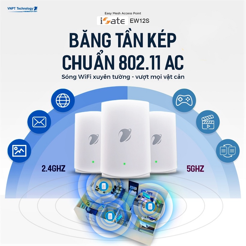 VNPT Technology Hệ thống Wifi Mesh 2 băng tần chuẩn AC 1200Mbps iGate EW12S - Hàng Việt Nam