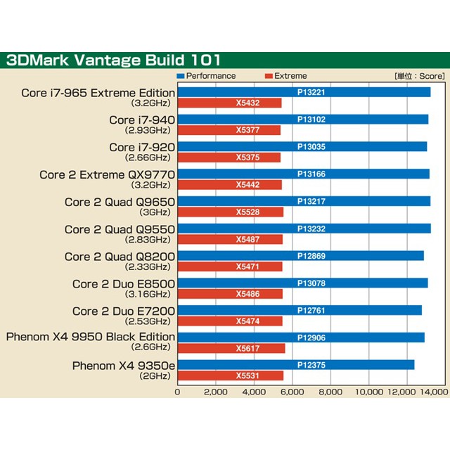 CPU Q9650 -Trùm cuối SOCKET 775 20