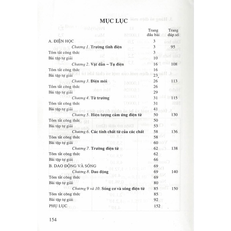Sách - Bài Tập Vật Lí Đại Cương Tập 2: Điện - Dao Động - Sóng