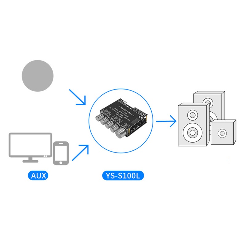 Mô Đun Khuếch Đại Âm Thanh BT 5.0 50W x 2 + 100W Chuyên Dụng