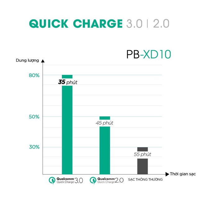 Pin sạc dự phòng Aukey PB-XD10 Power Delivery 2 chiều Sạc nhanh Quick Charge 3.0 (Chính Hãng)
