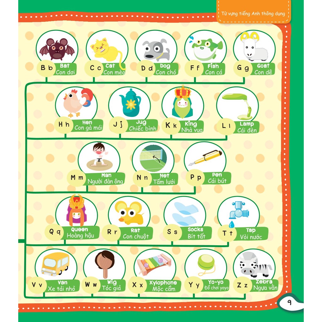 Mind Map - Sách Sơ Đồ Tư Duy Từ Vựng Cho Trẻ 3 - 15 Tuổỉ Học Tiếng Anh - Đinh Tị