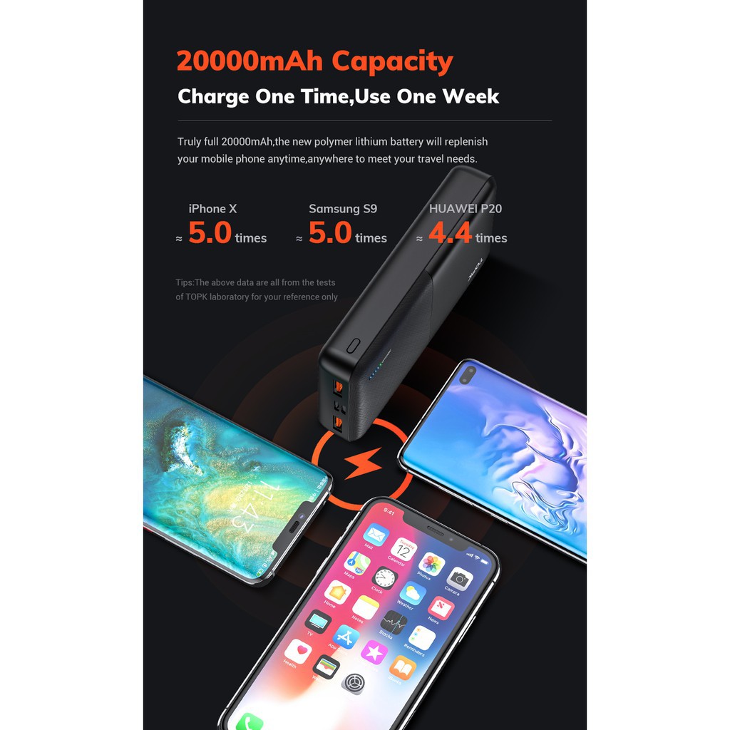 Sạc Dự Phòng cao cấp TOPK I2009Q Sạc Nhanh 2 Cổng USB PD3.0 QC3.0 20000mAh Cho Xiaomi Samsung IPhone