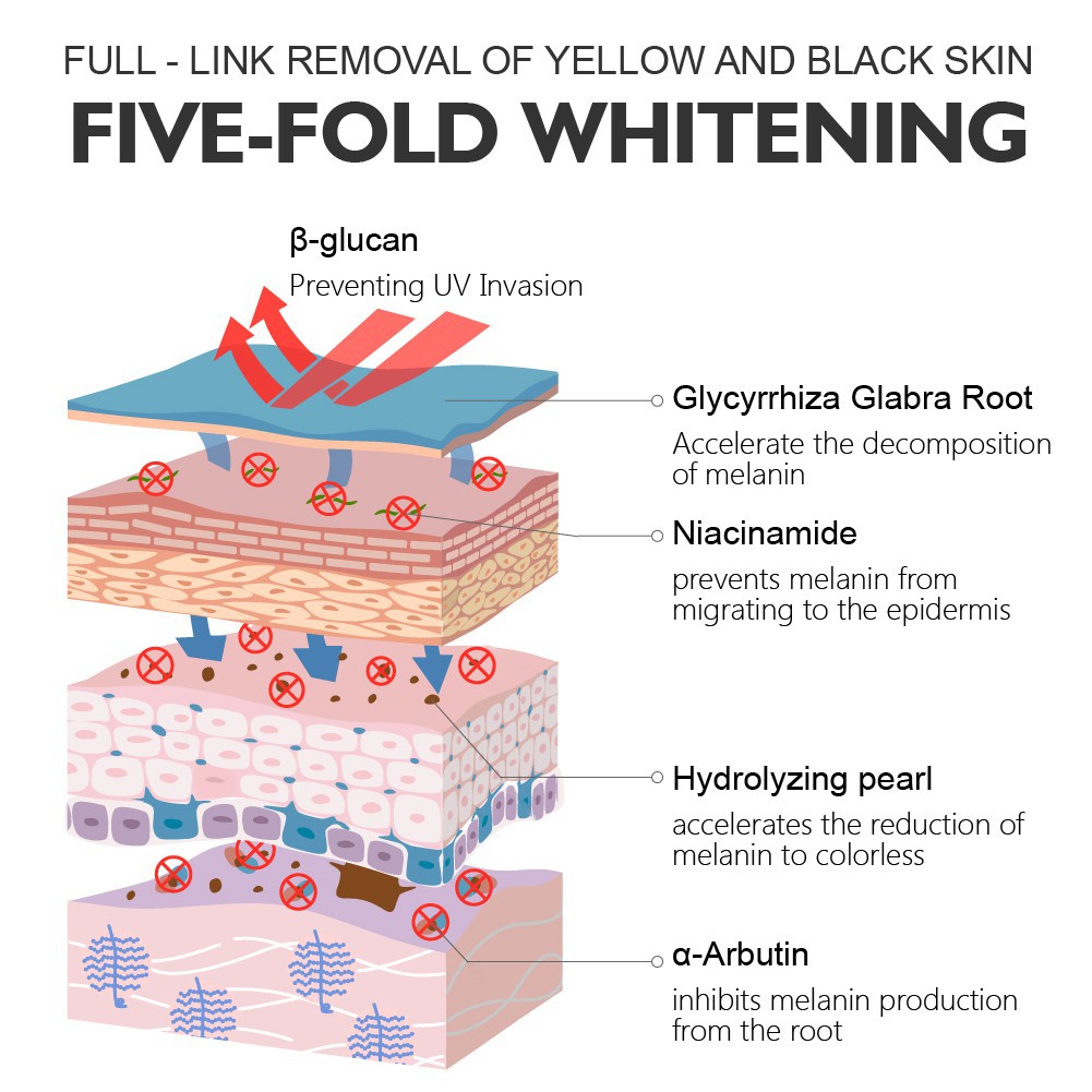 Tinh chất VIBRANT GLAMOUR α-Arbutin Niacinamide 10% làm trắng da/ mờ thâm/ mịn màng 30ml | BigBuy360 - bigbuy360.vn