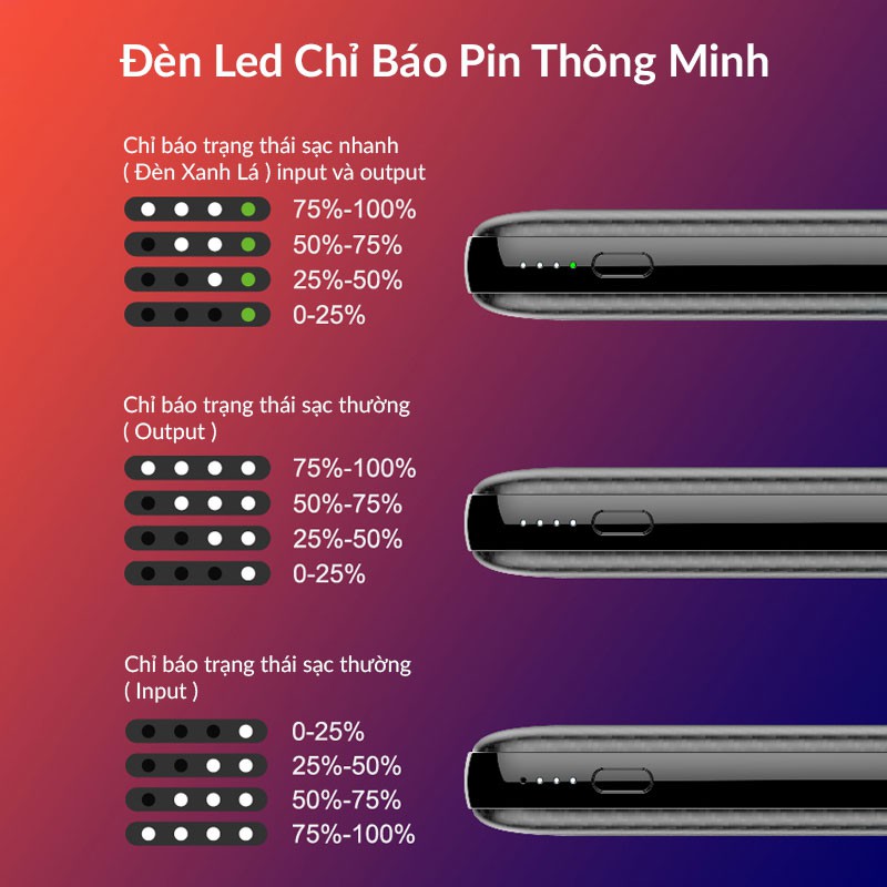 Pin Dự Phòng 10000mAh OKZU Sạc Nhanh 22.5W Lõi Pin Polymer, Sạc Nhanh 2 Chiều Pd18W, PD3.0, QC4.0, SCP, FCP, VOOC, DASH