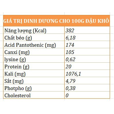 Hạt đậu gà Mỹ 500g - size to | BigBuy360 - bigbuy360.vn