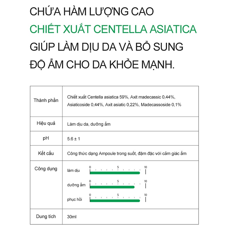 Huyết thanh rau má  Derma Factory CICA 60.2% Ampoule 30ml