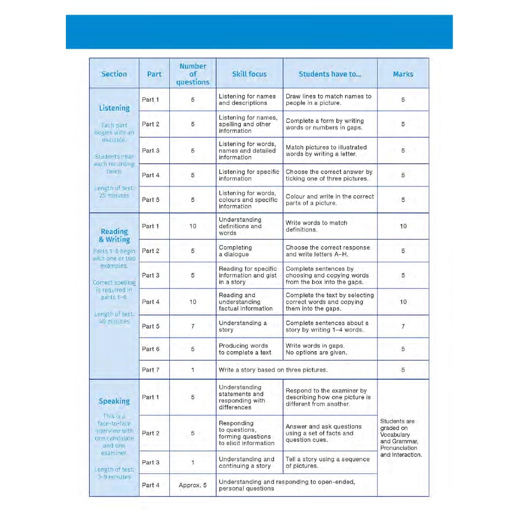 Sách - Succeed In The Cambridge Flyers English Test (Kèm Cd)