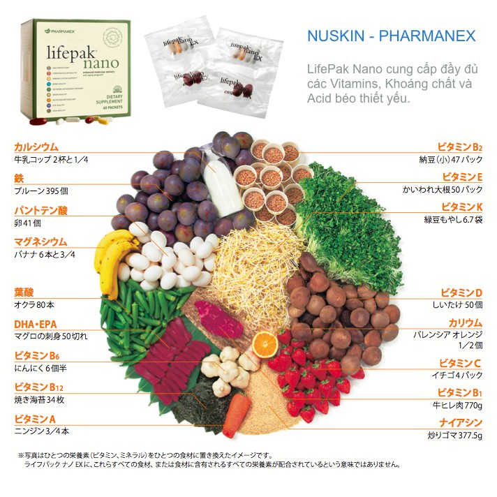 LifePak Nano Nuskin – bổ sung đầy đủ vitamin và khoáng chất | Thế Giới Skin Care
