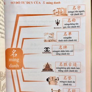 Học Từ Vựng Tiếng Trung Bằng Sơ Đồ Tư Duy