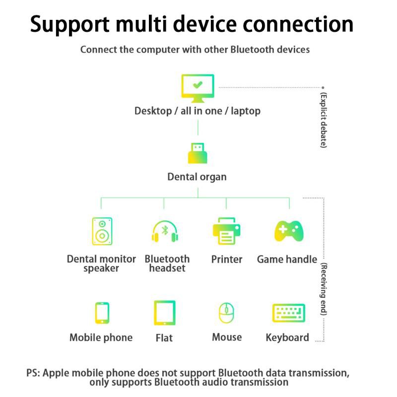 Bộ Thu Phát Tín Hiệu Bluetooth 5 Cổng Usb Cho Windows 10 8 7 | BigBuy360 - bigbuy360.vn
