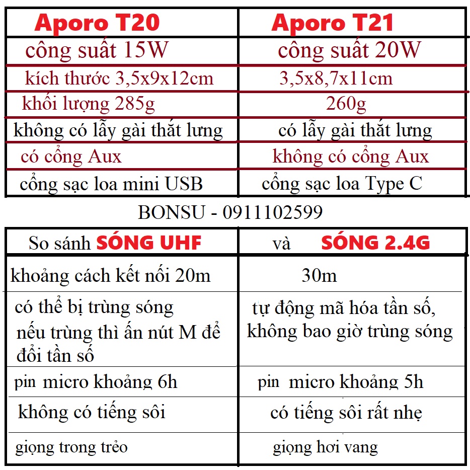 Loa trợ giảng Aporo T20, T21 2.4G bluetooth chính hãng