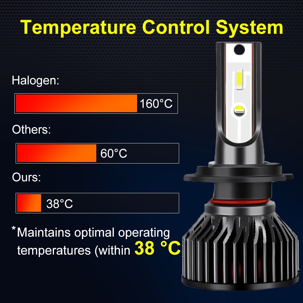 Set 2 Đèn Pha Mini Siêu Sáng 6000K H4 H1 H7 H13 9005 9006 9007 Cho Xe Hơi