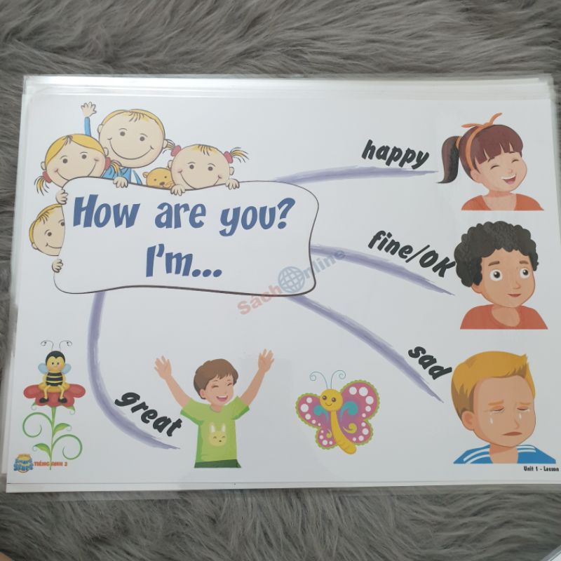 Mindmap Tiếng Anh lớp 2 theo sách i learn smart start