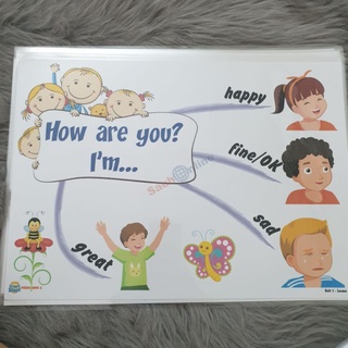 Mindmap Tiếng Anh lớp 2 theo sách i learn smart start