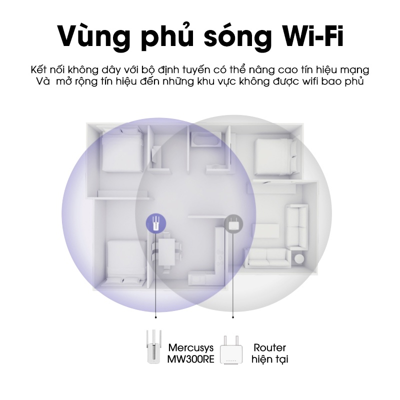 Bộ Kích Sóng Wifi Repeater Mercusys MW300RE 300Mbps - Hàng Chính Hãng